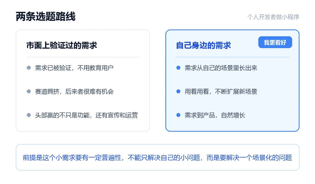 两条选题路线