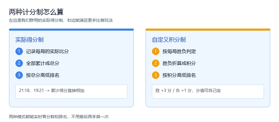 两种计分制怎么算